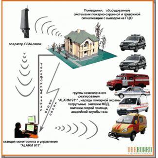 Охранная сигнализация