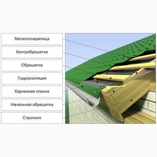 Покрівельні роботи будь якої складності