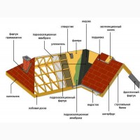 Покрівельні роботи будь якої складності