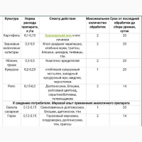 Антиколорад(Конфидор+Карате Зеон) Инсектицид