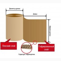 Картонные коробки, гофрокартон, гофротара(микрогофра; пятислойный)
