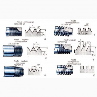 Нарезать Резьбу на Трубе Нарезание/Нарезка Резьбы на Трубах