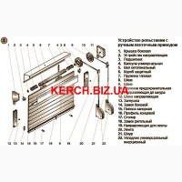 Роллеты (рольставни), роллетные ворота, роллетные решетки, запчасти в Керчи