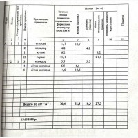 Продаж 3-к дача Бучанський, Миколаївка, 24800 $