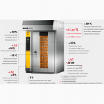 Ротационная кондитерская печь Miwe roll in e + plus в отличном состоянии