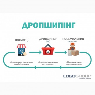 ДРОПШИПІНГ / Logogroup / Пакети та упаковка