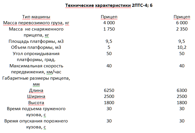 Вес прицепа 2 птс 4 старого образца