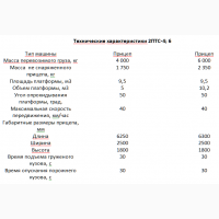 Прицеп тракторный 2ПТС-4; 6