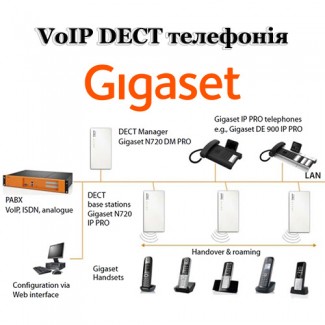 Бездротові VoIP DECT системи зв#039;язку Gigaset Pro