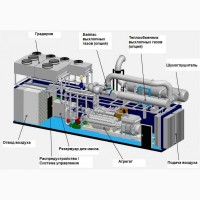 Б/У ГПД Jenbacher JGS 420 GS BL, 1513 Квт, 2016 г