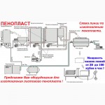 Куплю оборудование для производства пенопласта