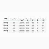 Газобетон GazoBET. Газоблоки від виробника