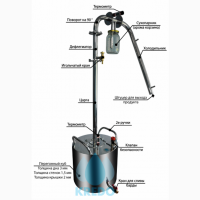 Дистилятор колона дистиллятор Мастер ( Мастер Плюс ) лучший с аналогов