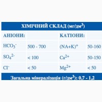 Завод по добыче и производству минеральной воды в Карпатах