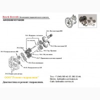 Гидронасос a8vo55 ремонт испытания на стенде