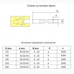 Фрезы по дереву для обработки пазов поперек волокон, фрезы по дереву пазовые