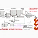 Купить станок для пенопласта