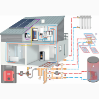 Индивидуальное Отопление Квартира/Дом