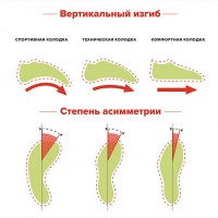 Туфли скальные. Размер 43/27.5 см. Альпинизм, скалолазание