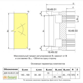 Фрезы по дереву для обработки бруса, набор фрез по дереву для бруса