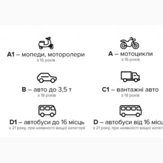 Водії категорії В або С розвіз кореспонденції, Німеччина