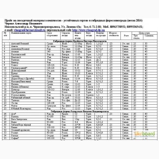 Продаю саженцы винограда(весна 2016, более 100 сортов)