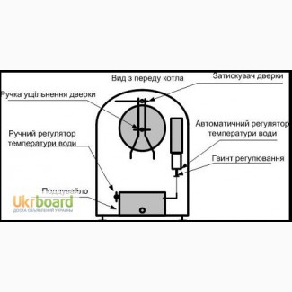 Котли Кобзарик КТЖ-20 та КТЖ-30