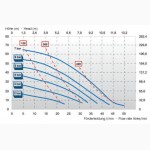 Насос пневматический диафрагменный JP800.50