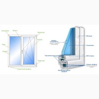 Металлопластиковые окна, металлопластиковые двери, балконы, ролеты, жалюзи, рулонные шторы