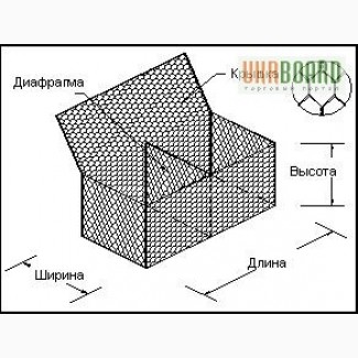 Габионные ящики - ящики из сетки