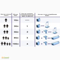 Как выбрать водонагреватель