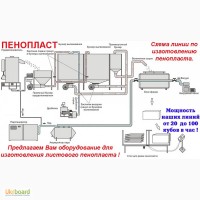 Купить оборудование для производства пенопласта