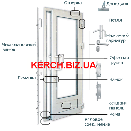 Фото 4. Аксессуары, комплектующие, запчасти для окон, дверей, ворот в Керчи