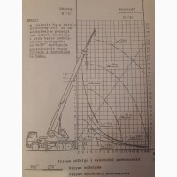 Автокран Bumar 20t 22+7м В наявності! Свіжий