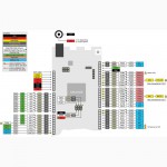 Arduino DUE + USB Cable