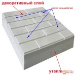 Термофасадные панели для утепления