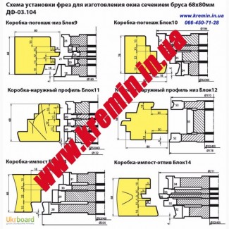 Производство фрез для евроокон из дерева. Комплекты фрез по дереву для евроокна