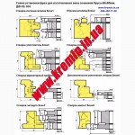 Производство фрез для евроокон из дерева. Комплекты фрез по дереву для евроокна