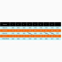 Відеопередавач AKK Ultra Long Range 5.8GHz 3000mW 80 Channels