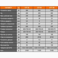 Гідравлічний С-подібний прес глибокої витяжки Sahinler HKP