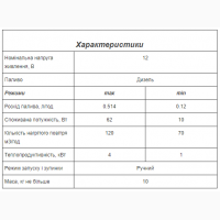 Автономний повітряний опалювач Планар - 44Д, 12-24В