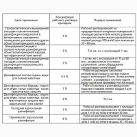 Средство для дезинфекции (Экоцид С) 2, 5 кг