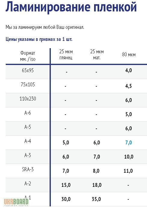 Ламинация толщина