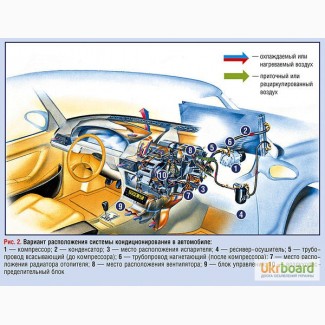 Заправка Диагностика Ремонт автокондиционеров Днепропетровск