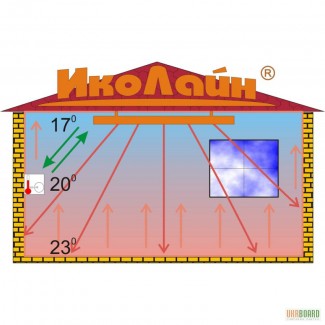 Инфракрасные обогреватели производства ИКОЛАЙН