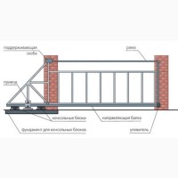Производства и установка откатных ворот Запорожья