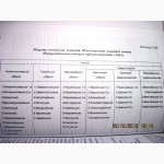 Становлення та розвиток ліцеїв і гімназій Півдня України 19-20в 2001 Бобров В.В. автограф