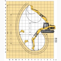 Услуги и аренда экскаватора CAT 323DL