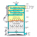 Твердотопливные котлы длительного горения серии КВт«Лидер»