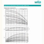 Продам насос высокого давления Wilo AG MVI 817